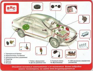 Газобалонное оборудование BRC Фото 2