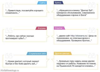 Написание и размещение сообщений в комментариях и на форумах Фото 2