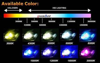 Комплект ксенон 55W H7 5000K HID Xenon Фото 4