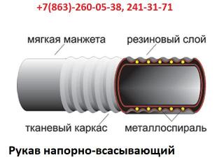 Рукава напорно-всасывающие, фторопластовые, заправочные, рез Фото 3