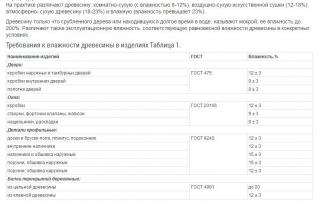 Продам доски ясень 50мм 11% влажность Фото 4