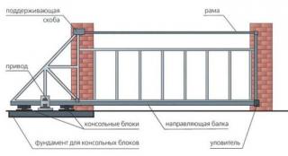 Ворота распошные под ключ жодино  борисов смолевичи Фото 3