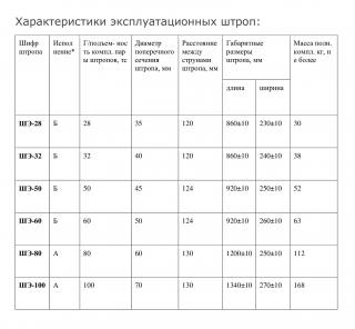 Продам Штропа эксплуатационные от производителя Фото 2