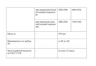 Продам Буровые гидравлические ключи ГКШ-1200 и ГКШ-1500 от п Фото 4