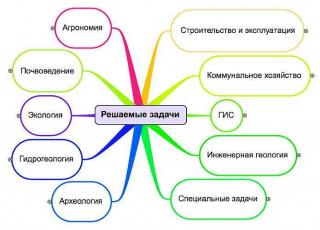 Универсальный прибор для  геофизической разведки с построени Фото 3