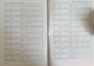 Продам книгу New HSK Vocabulary (level 4 -1200) Mengting ren Фото 4