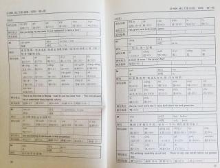 Продам книгу New HSK Vocabulary (level 4 -1200) Mengting ren Фото 3