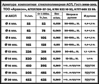 Арматура  Композитная  Стеклополимерная (стеклопластиковая) Фото 3