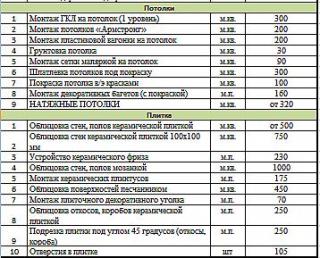 Отделочные и ремонтные работы, Строительство домов Фото 3