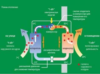 Тепловые насосы Mycond Фото 2