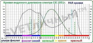 Индукционные лампы и светильники Фото 4