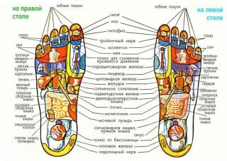 Массажные ортопедические коврики ОРТО (новые) Фото 4