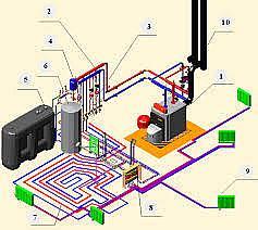 Инженерные системы Фото 3