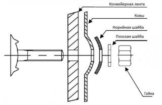 Норийные болты DIN 15237: надежность и качество для вашего о Фото 3