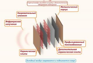 Продам обогреватели настенные, металокерамические, панели ке Фото 4