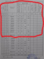 Продам полдома 112 кв.м. на Байкальской (р-н Клочко). Без ко Фото 2